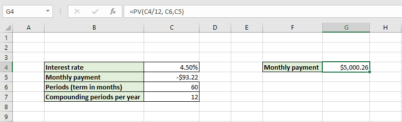 UniTrain hàm PV trong Excel