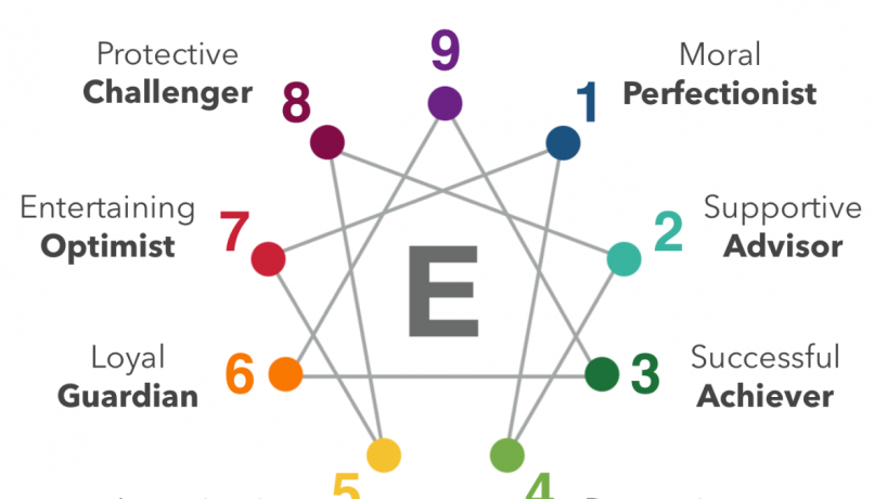 Cải thiện năng suất làm việc của bạn dựa trên con số Enneagram