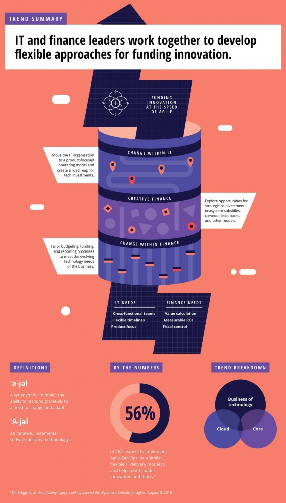  Content Dam Insights Us Articles 6554 Tt2020 Finance And Future Of It Figures 6554 Infographic