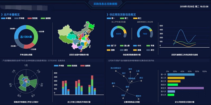 Tất tần tật về trực quan hóa dữ liệu