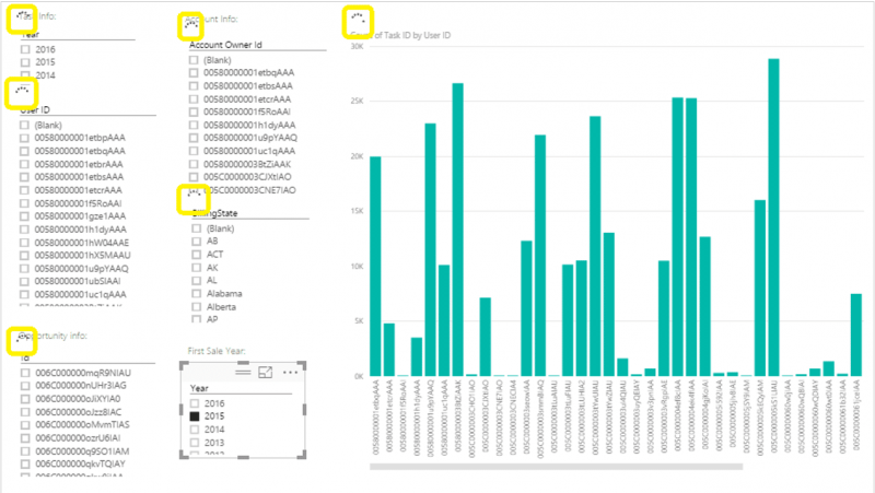 thiết kế trang Dashboard Power BI