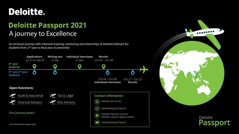 [EY Vietnam] Deloitte Passport 2021