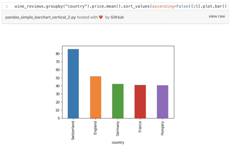 Trực Quan Hóa Dữ Liệu Với Python 14