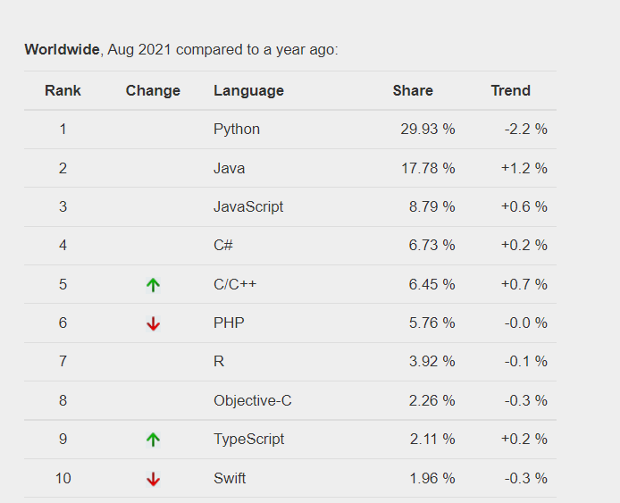 Giới Thiệu Về Python 6