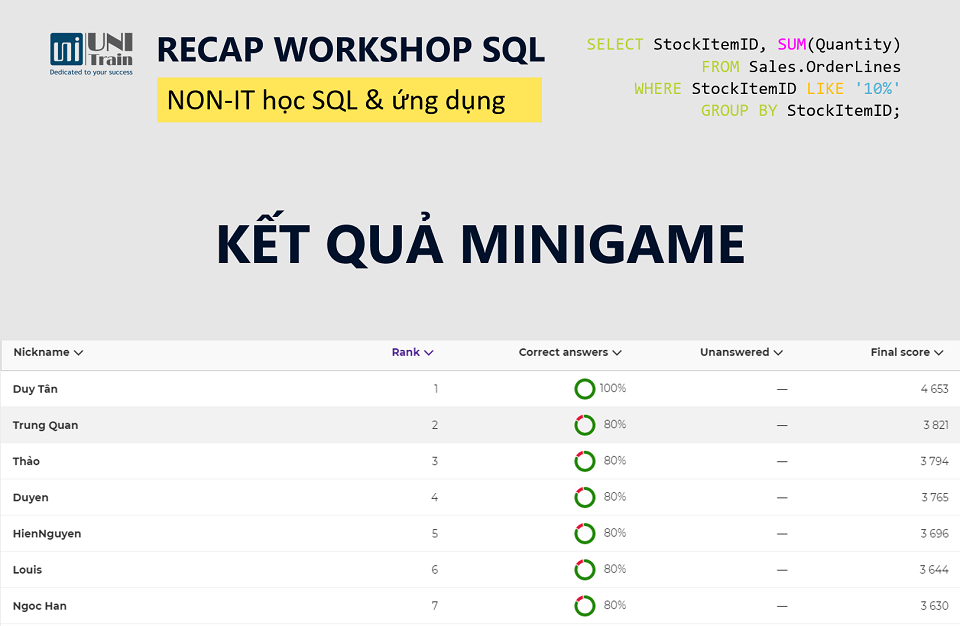 Recap Workshop Online: NON-IT học SQL và ứng dụng vào công việc