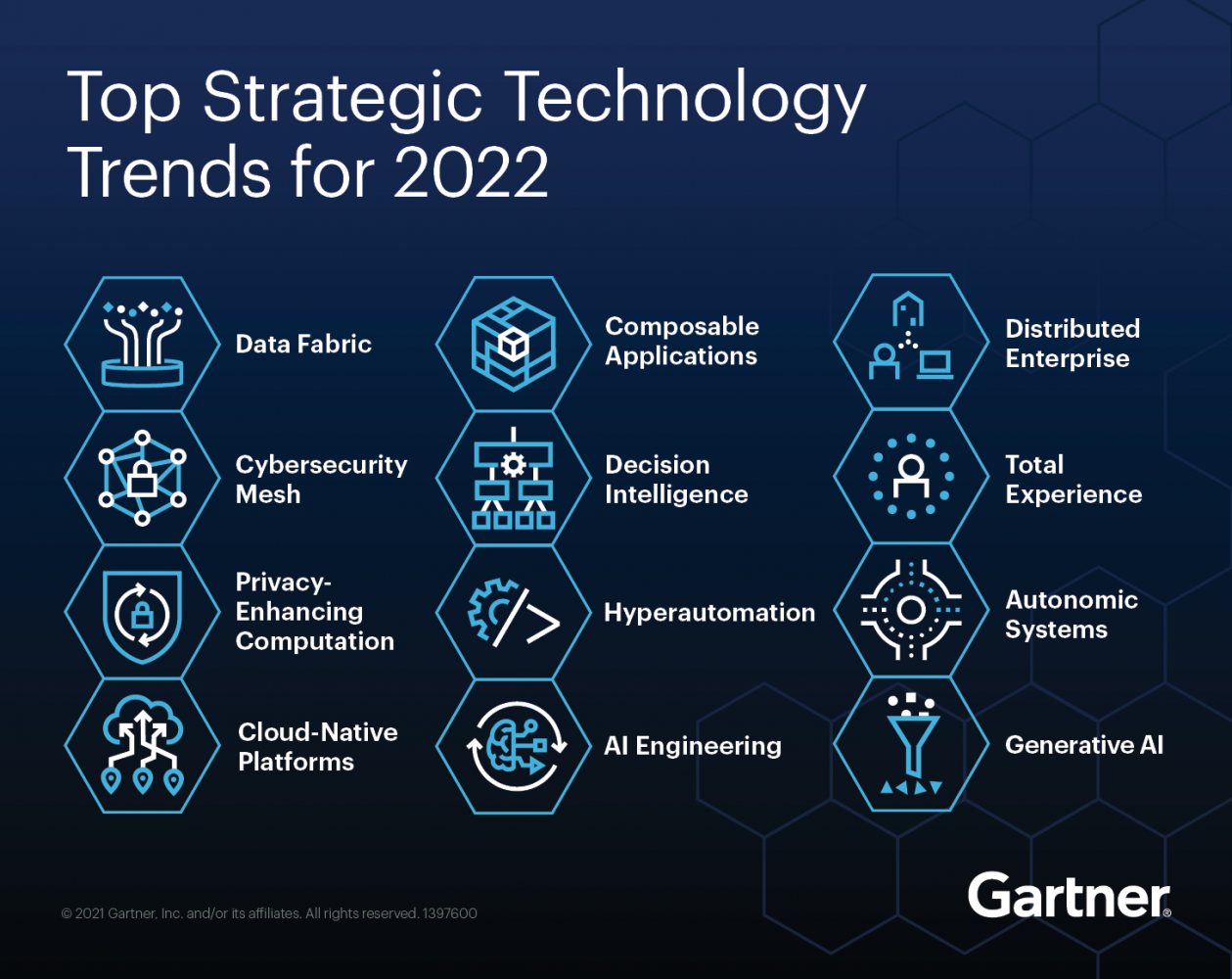 Các xu hướng công nghệ chiến lược hàng đầu của Gartner cho năm 2022