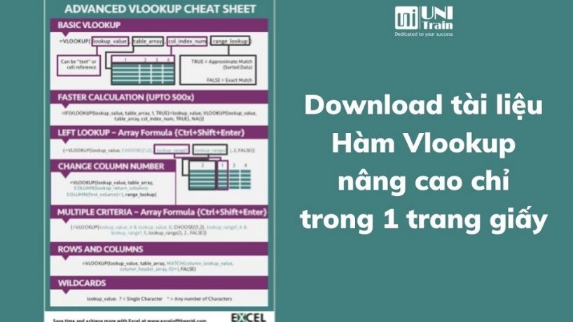 Download tài liệu: Hàm Vlookup nâng cao chỉ trong 1 trang giấy