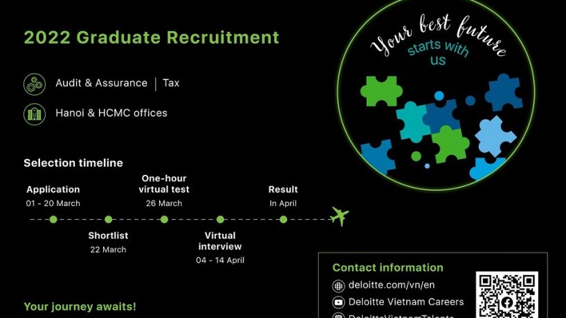 [Deloitte Vietnam] 2022 Deloitte Graduate Recruitment