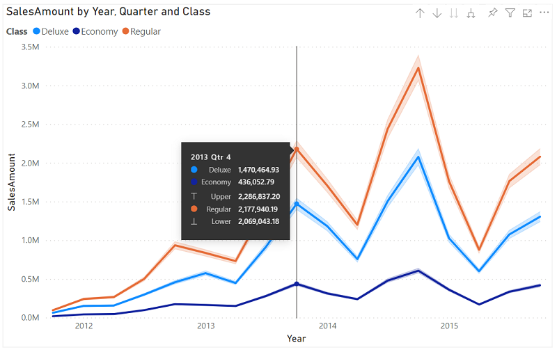 Chart Line Chart Description Automatically Gener 3