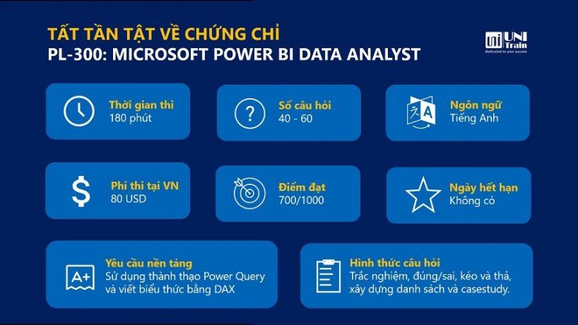 Chứng chỉ Microsoft Power BI Data Analyst PL-300 là gì?