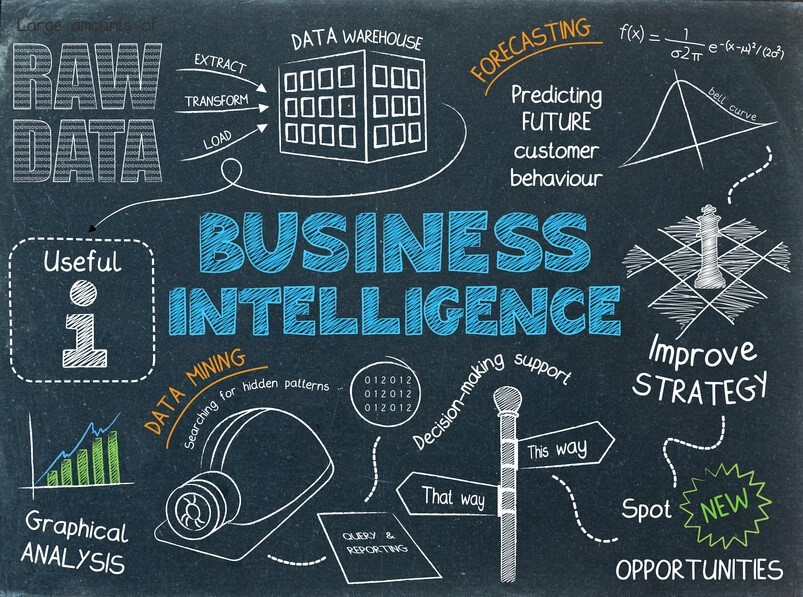 Business Intelligence Là Gì