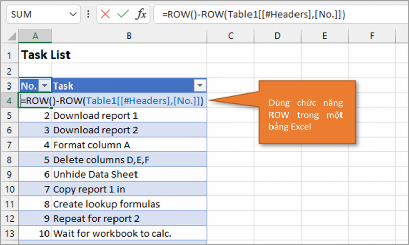 4 cách tạo danh sách số thứ tự trong Excel