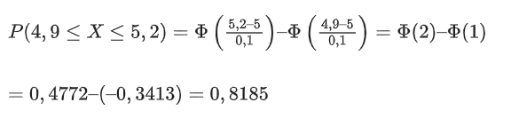 Phân phối chuẩn (Standard Normal Distribution) là gì?