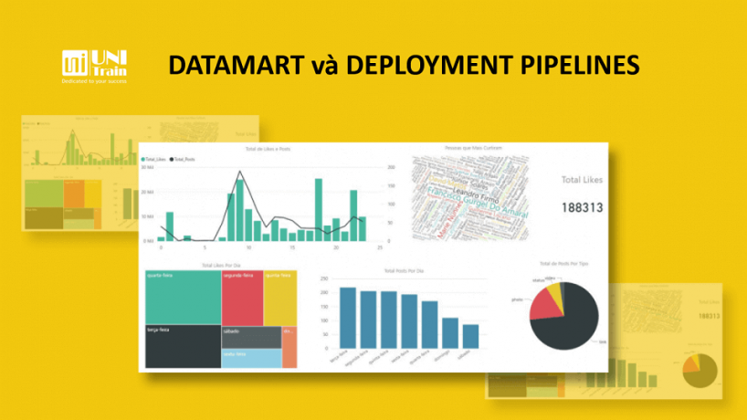Giới thiệu Datamarts và Deployment pipelines trong Power BI
