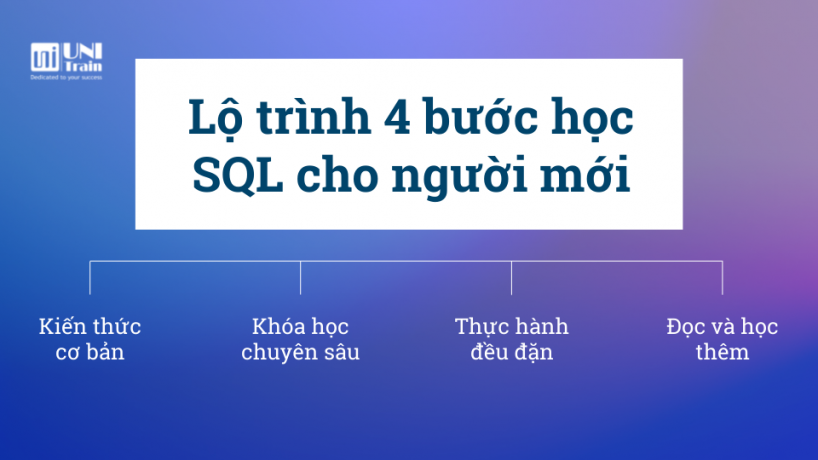 Lộ trình 4 bước học SQL cho người mới