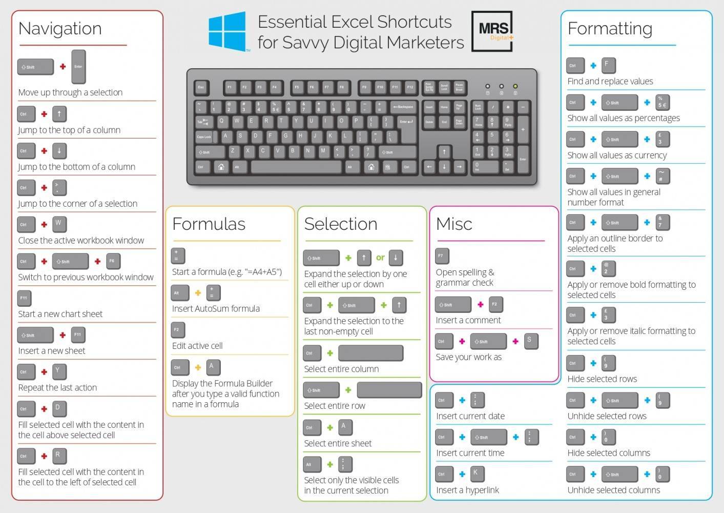 Phím Tắt Excel 