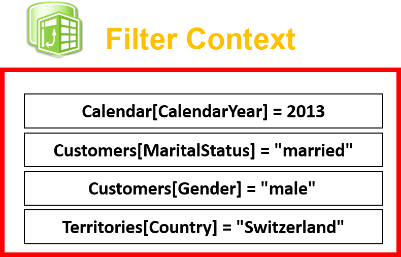 Filter Context 2