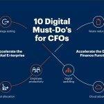 Digital Finance Transformation: 10 điều bắt buộc đối với CFO