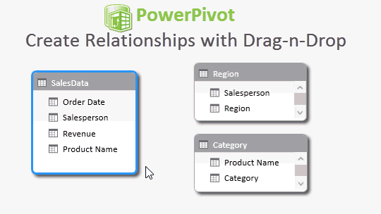 Powerpivot Create Relationships With Drag N Drop Gif