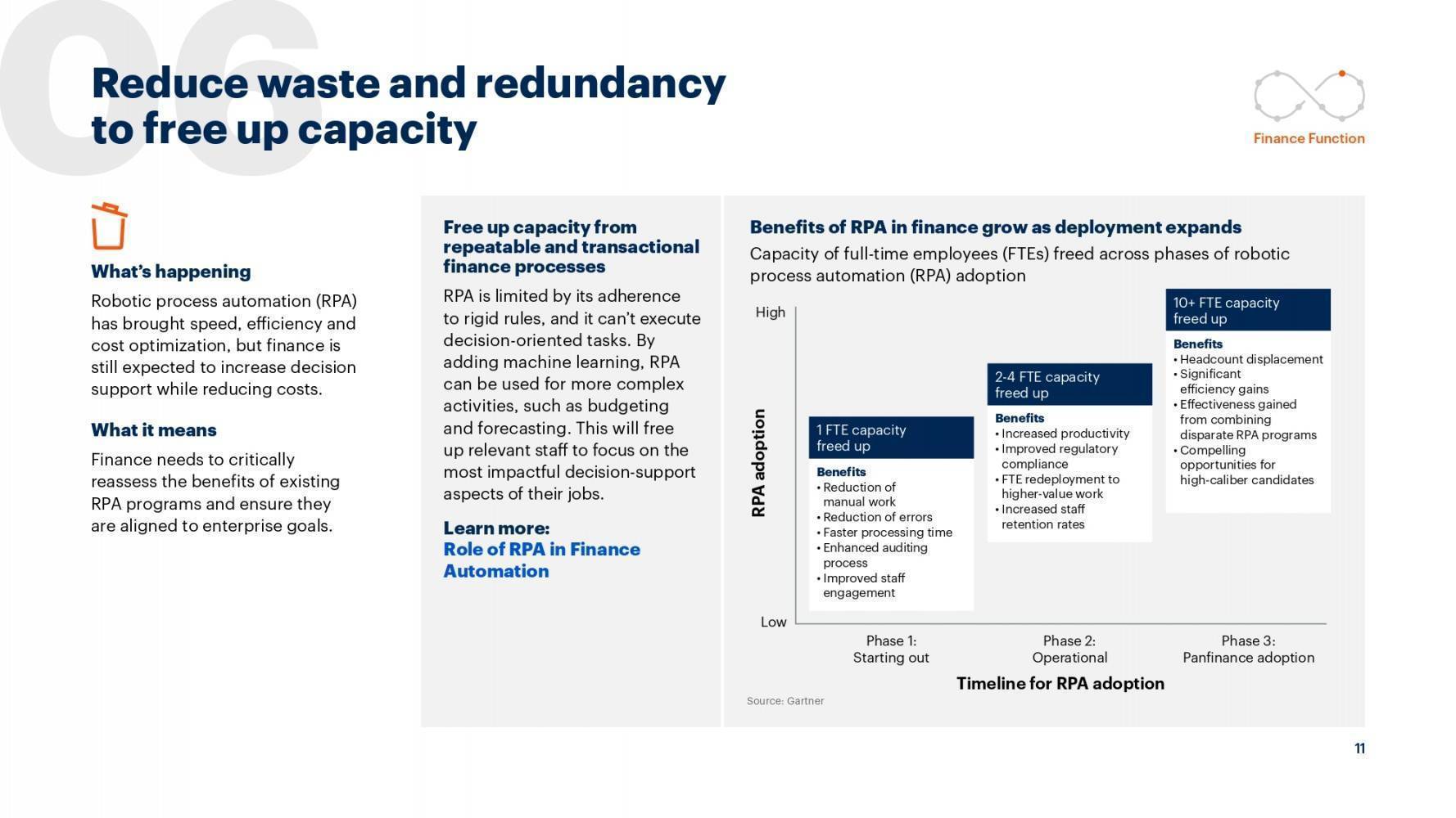 The Digital Future Finance Page 0011