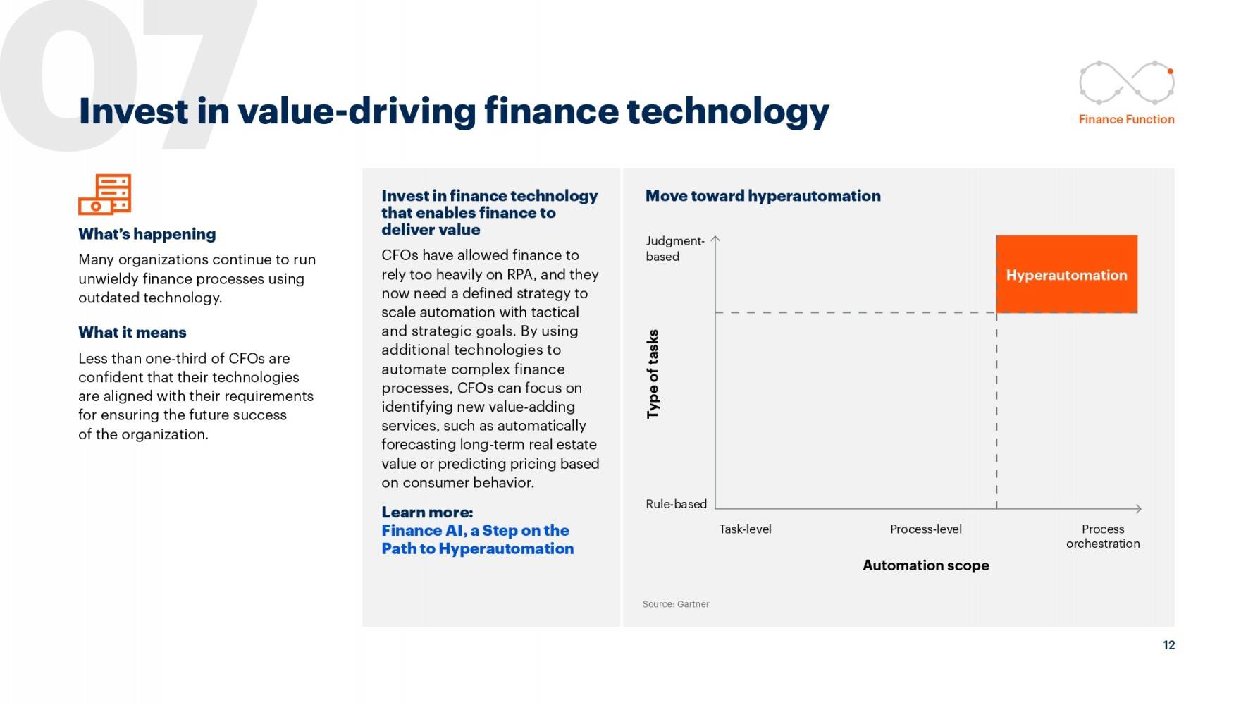 The Digital Future Finance Page 0012