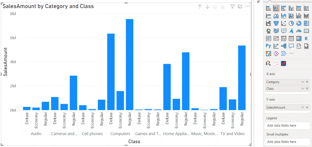 Chart Bar Chart Description Automatically Genera