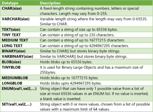 Các kiểu dữ liệu trong SQL 