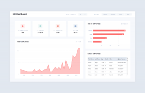 Top 10 loại Power BI Dashboard thường dùng trong doanh nghiệp