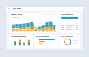 Top 10 loại Power BI Dashboard thường dùng trong doanh nghiệp