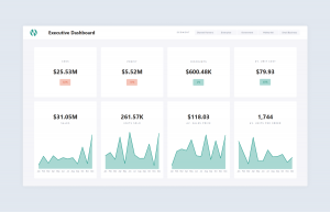 Top 10 loại Power BI Dashboard thường dùng trong doanh nghiệpPower Bi Executive Dashboard Example