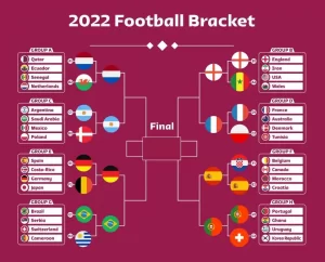 Dự đoán kết quả FIFA World Cup 2022 bằng mô hình Python đơn giản