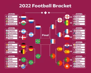 Dự đoán kết quả FIFA World Cup 2022 bằng mô hình Python đơn giản