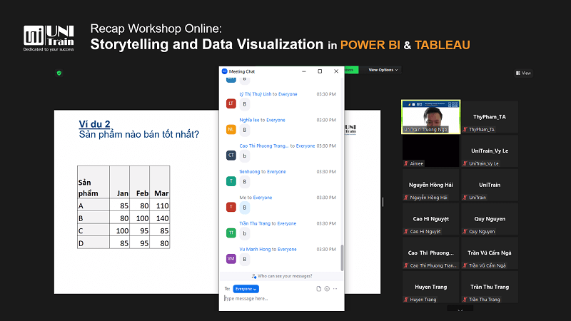 Storytelling And Data Visualization 5