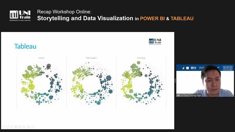 Storytelling And Data Visualization 6