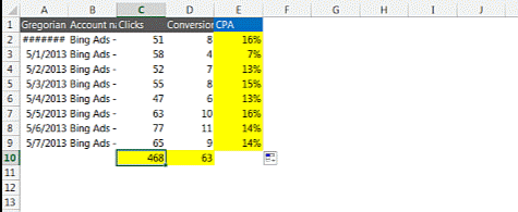 10 phím tắt và thủ thuật giúp tiết kiệm thời gian trong Excel