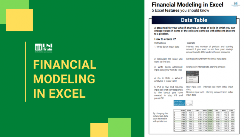 [Tải miễn phí] Financial Modelling In Excel