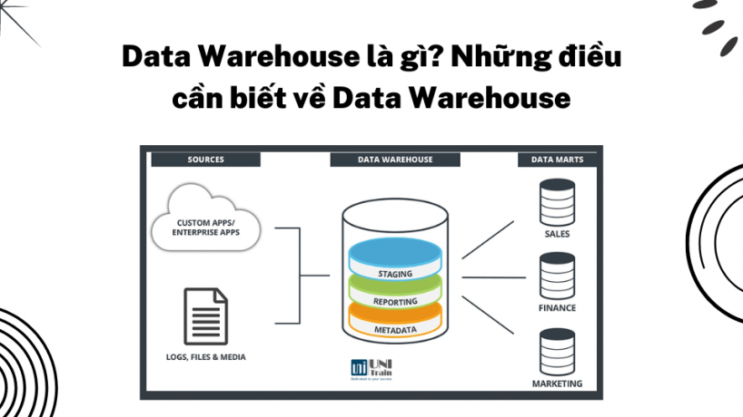Data Warehouse là gì? Những điều cần biết về Data Warehouse