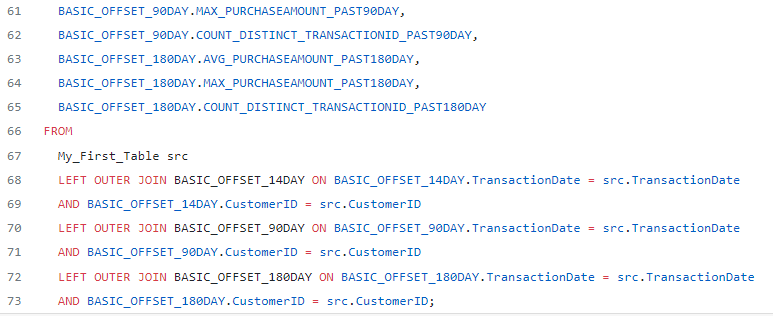 5 thao tác khó làm nhất trong SQL 