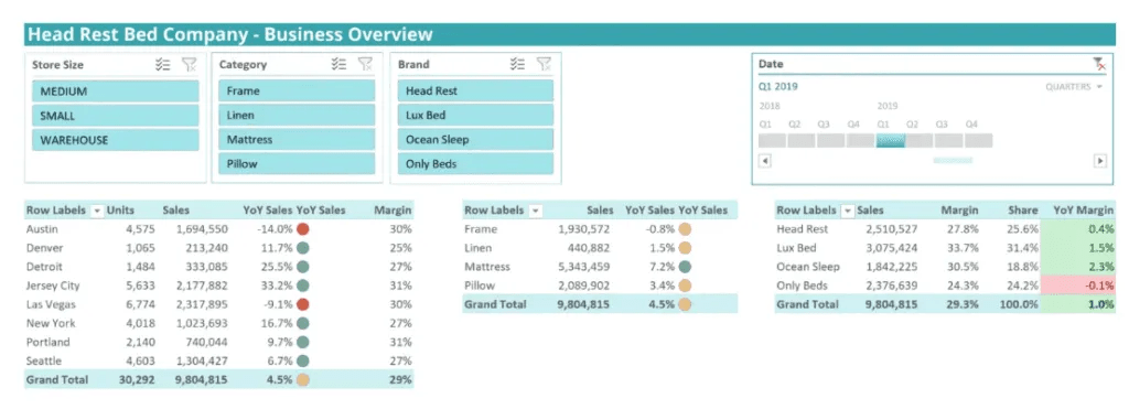 Power Pivot Cho Excel