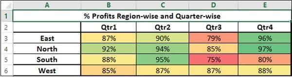 Conditional Formatting 1