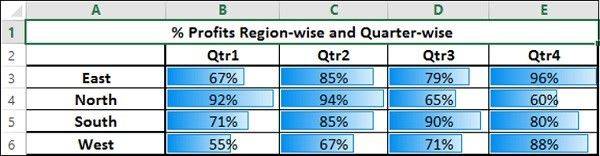 Conditional Formatting 2