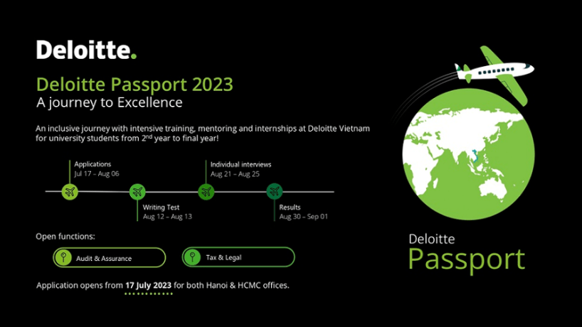 [Deloitte Vietnam] Deloitte Passport 2023