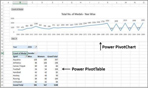 Excel Pv 1