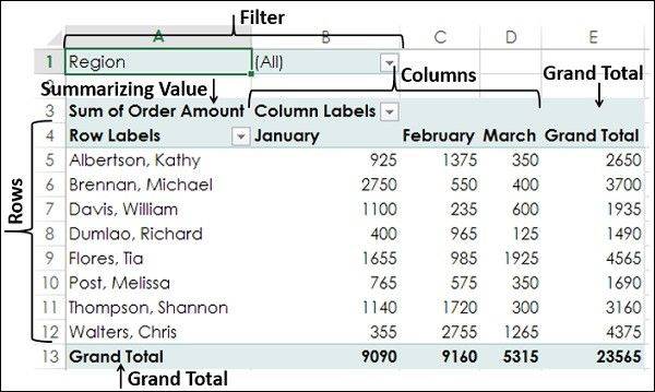 Excel Pv