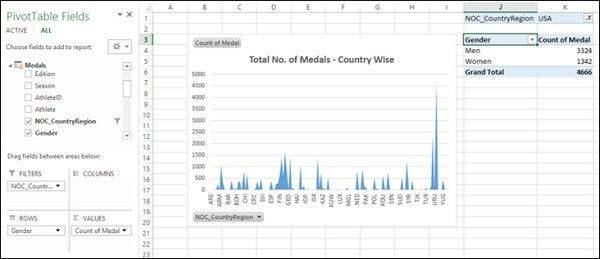 Excel Power Pv Và Pv Chart