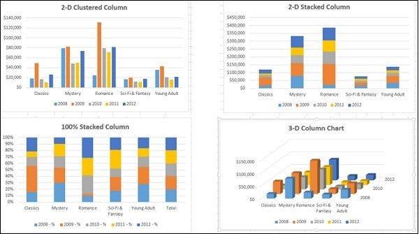 Excel Chart 1