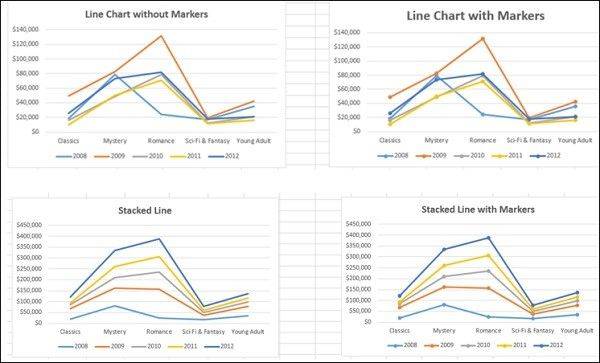 Excel Chart 2