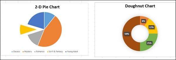 Excel Chart 3