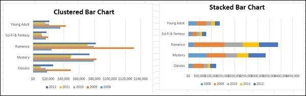 Excel Chart 4