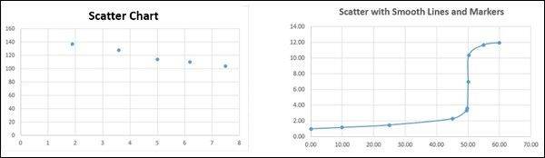 Excel Chart 5